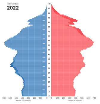 Bevölkerungspyramide_22