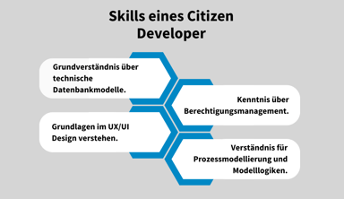 Das muss ein Citizen Developer können.