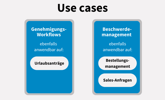 Use cases_CD