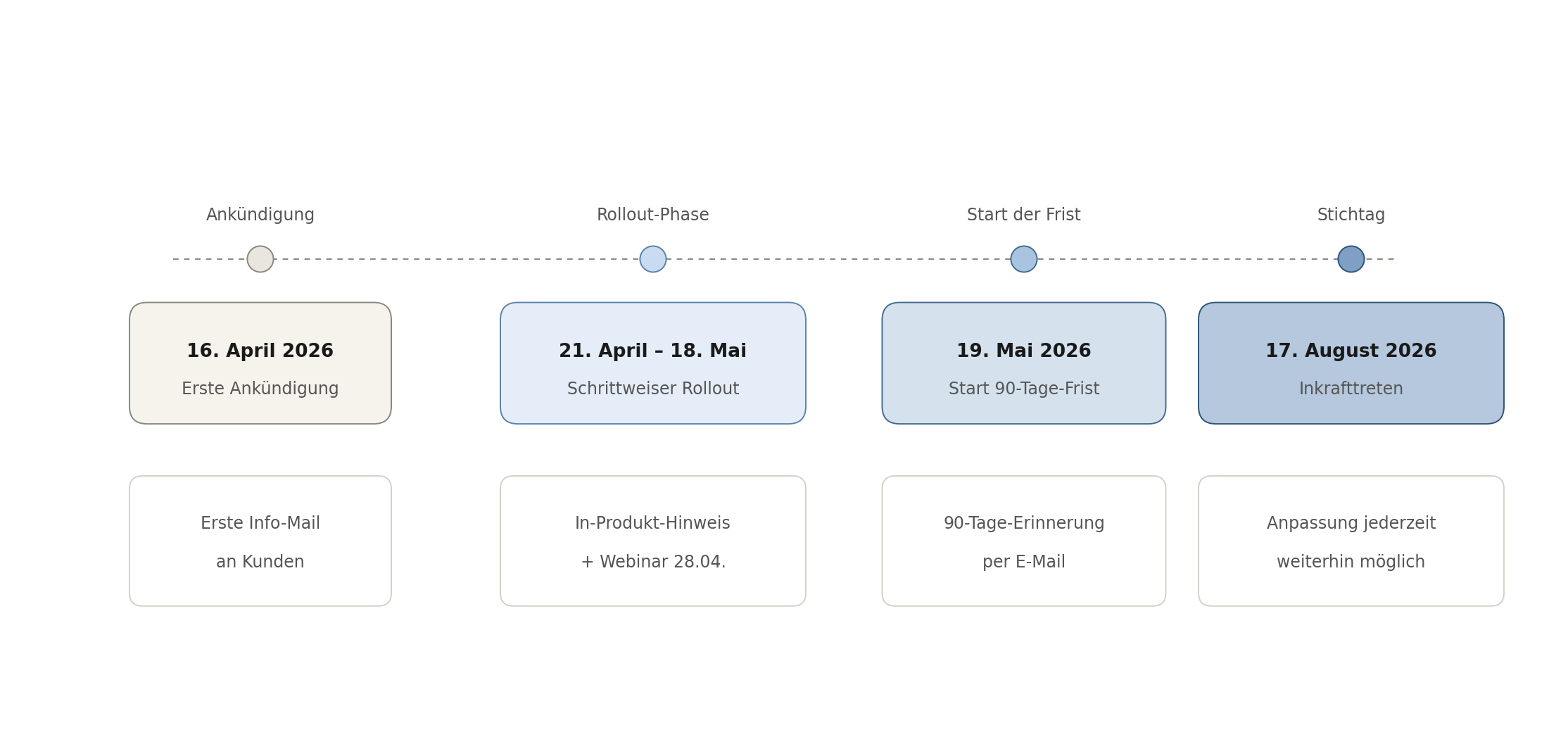 atlassian-data-contribution-zeitstrahl