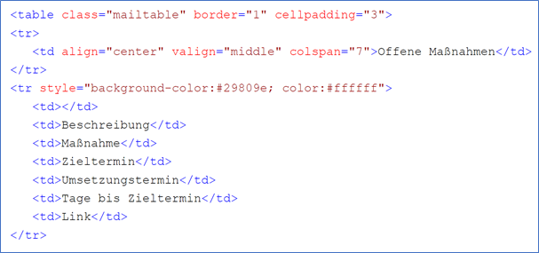 1. HTML-Codeschnipsel für den Tabellenheader