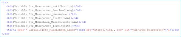 2. HTML-Codeschnipsel für den Tabellenbody