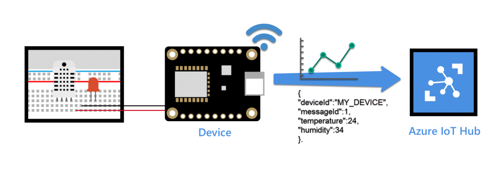Connecting Sensors to Azure IoT Hub